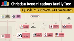 Episode 7: Pentecostals & Charismatics | Christian Denominations Family Tree Series Instructional Video