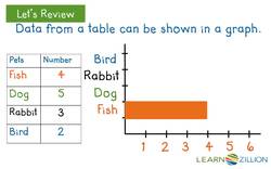 Organizing Data with Bar Graphs Instructional Video