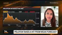 Why Bernstein's Sherman Is Holding Onto Hope for Peloton News Clip