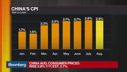 China Producer Prices May Fall Further, ING's Pang Says News Clip