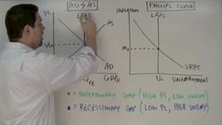 Macro Unit 3, Question 13: The Phillips Curve Instructional Video