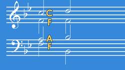 Music Theory - The Imperfect Music Cadence Instructional Video