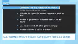 U.S. Women Won't Reach Pay Equity For 61.5 Years News Clip
