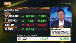Standard Chartered Favors High-Quality Bonds, Japan Stocks News Clip