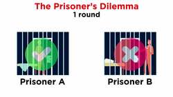 Social Psychology Part 3: Looking at Each Other Instructional Video