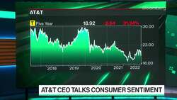 AT&T Falls Most in 20 Years News Clip