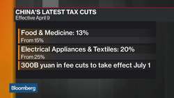 Less Taxing Times in China News Clip