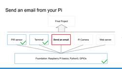 Raspberry Pi For Beginners - 2022 Complete Course - Introduction - Send an Email from Your Raspberry Pi Instructional Video