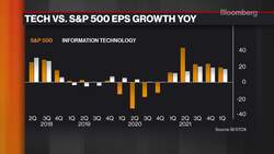 Bloomberg Intelligence's 'Equity Market Minute'  10/29/2020 News Clip