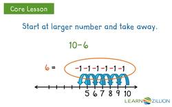 Subtracting Using a Number Line Instructional Video