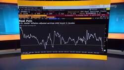 Daybreak Europe Show Open: Inflation Adjusted Earnings News Clip