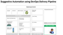 DevOps Complete Course - What Is DevOps and Tools Covered Instructional Video