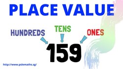 Learning Place Value: Hundreds, Tens and Ones Instructional Video