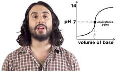 Acid-Base Titration Instructional Video