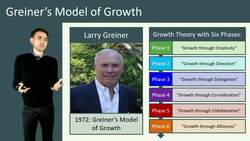 Grainer's Model of Growth: Understanding the Phases and Challenges of Business Expansion Instructional Video