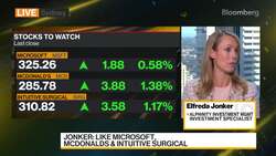 Alphinity Investment MGMT's Jonker on Global Markets News Clip