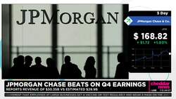Banking Giants JP Morgan Chase, Wells Fargo Report Earnings Beats News Clip