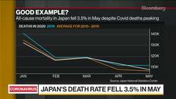 Japan Daily Coronavirus Tally Passes 1,000 News Clip