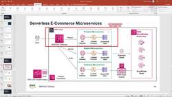 AWS Serverless Microservices with Patterns and Best Practices - Implement Lambda Function Code for Product Microservices Instructional Video