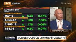 Mobius: We Are Not Ignoring China News Clip