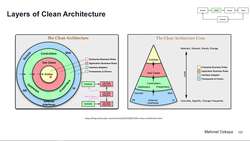Design Microservices Architecture with Patterns and Principles - Layers of Clean Architecture Instructional Video
