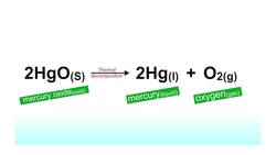 Chemical Reactions Instructional Video