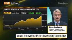 Moody's Cochrane on Markets and Strategies News Clip