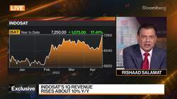 Indonesia Has a Lot of Opportunity for Telecom: Sinha News Clip