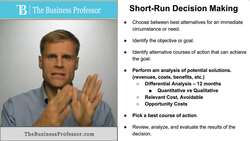 Short-Run Decision Making Instructional Video