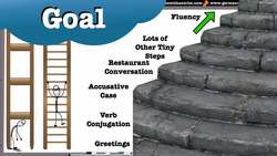 How to Learn German in 6 Days: A Lesson in Setting SMART Language Learning Goals Instructional Video