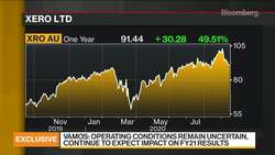 How the Pandemic Has Impacted Small Businesses News Clip