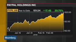 PayPal's Mahadevan Says Most Growth Coming From Asia News Clip