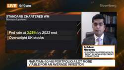 Bullish On Asian USD Bonds: Narayan News Clip