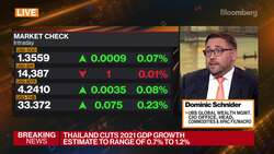 Stronger Dollar Expected in 2022, UBS Global WM Says News Clip