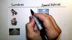 Townships and Special Districts Instructional Video