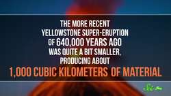 You Don’t Need to Worry About Yellowstone (or Any Other Supervolcano) Instructional Video