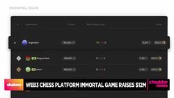 Web3 Chess Platform Immortal Game Raises $12M, Helped by 'The Queen's Gambit' News Clip