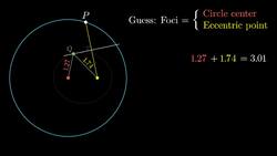 Feynman's Lost Lecture (ft. 3Blue1Brown) Instructional Video