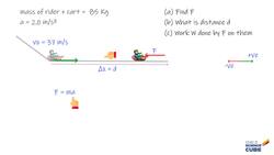 Forces and Newton's Laws: Solved Problem on Force, Distance, and Work Instructional Video