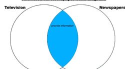 Get the Complete Story: Broadcast and Print Media Instructional Video