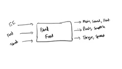 Functional Modeling for a Blender (Engineering Design Fundamentals) Instructional Video