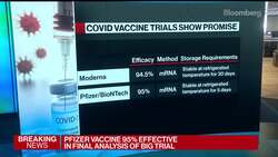 Pfizer, Moderna Vaccines Show Promise for mRNA: Johns Hopkins News Clip