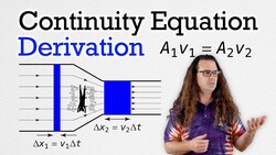 Continuity Equation for Ideal Fluid Flow - Derivation Instructional Video