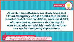 Hurricanes, Floods, and Their Long-term Health Impacts Instructional Video