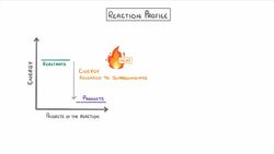 GCSE Chemistry - Exothermic and Endothermic Reactions #43 Instructional Video