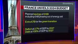 France Budget: Macron Tests Tolerance for Climate Spending News Clip