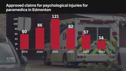 The psychological toll of being a first responder in Edmonton News Clip
