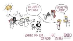 Shakespeare Today: Much Ado About Nothing - Act 2 Summary Instructional Video