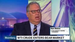 The Factors That Drove WTI Crude Into a Bear Market News Clip