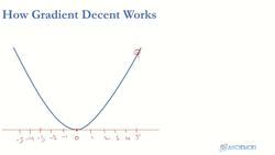 Deep Learning - Deep Neural Network for Beginners Using Python - How Gradient Descent Works Instructional Video